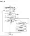 Fig. 07 - Vehicular device control system