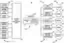 Fig. 01 - System and method for dynamically maintaining the stability of a material handling vehicle having a vertical lift