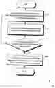 Fig. 01 - Resume speed adaptation for automatic vehicle acceleration at a rate derived from a measured acceleration rate