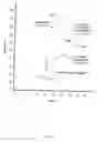 Fig. 07 - Resume speed adaptation for automatic vehicle acceleration at a rate derived from a measured acceleration rate