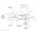 Fig. 01 - Multi-dimensional portable gas chromatograph system
