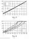 Fig. 09 - Battery end of life determination