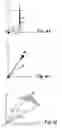 Fig. 09 - Method for detection of gravitational anomalies