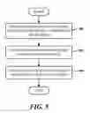 Fig. 06 - Sharable distributed dictionary for applications