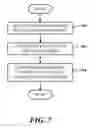 Fig. 08 - Sharable distributed dictionary for applications