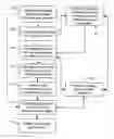 Fig. 01 - System and method for management and delivery of content and rules