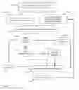Fig. 02 - Enabling SOA governance using a service lifecycle approach