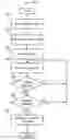 Fig. 01 - Quorum management of appointment scheduling