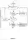 Fig. 07 - Quorum management of appointment scheduling