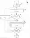 Fig. 01 - System and Method for Adaptive Bidding for Display Advertising