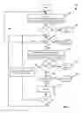 Fig. 07 - System and Method for Adaptive Bidding for Display Advertising