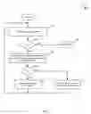 Fig. 09 - System and Method for Adaptive Bidding for Display Advertising