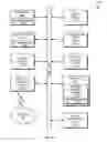 Fig. 13 - System and Method for Adaptive Bidding for Display Advertising