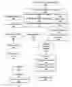 Fig. 01 - DYNAMIC PRINT JOB PROGRAMMING AS A FUNCTION OF RECIPIENT RELATIONSHIP