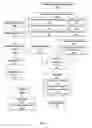 Fig. 02 - DYNAMIC PRINT JOB PROGRAMMING AS A FUNCTION OF RECIPIENT RELATIONSHIP