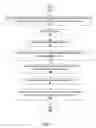 Fig. 07 - DYNAMIC PRINT JOB PROGRAMMING AS A FUNCTION OF RECIPIENT RELATIONSHIP
