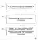 Fig. 01 - Approaches for enforcing best practices and policies through computerized processes