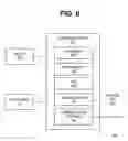 Fig. 07 - Approaches for enforcing best practices and policies through computerized processes