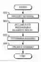 Fig. 01 - System and Method for a Private Civil Security Loyalty Reward Program