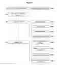 Fig. 02 - METHOD OF ELECTRONIC GIFTING AND YIELD MANAGEMENT