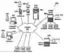 Fig. 01 - Internet Retail Sales Method and System Using Third Party Web Sites