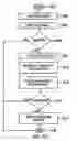 Fig. 06 - Internet Retail Sales Method and System Using Third Party Web Sites