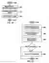 Fig. 07 - Internet Retail Sales Method and System Using Third Party Web Sites