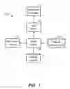 Fig. 02 - Systems and methods to provide report part via a web service