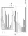 Fig. 12 - Detecting correlations between data representing information