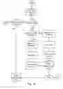 Fig. 23 - Detecting correlations between data representing information