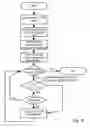 Fig. 25 - Detecting correlations between data representing information