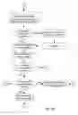 Fig. 32 - Detecting correlations between data representing information