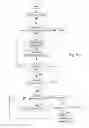 Fig. 33 - Detecting correlations between data representing information