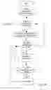 Fig. 35 - Detecting correlations between data representing information