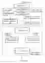 Fig. 01 - Translation system and method for SPARQL queries