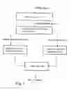 Fig. 08 - Translation system and method for SPARQL queries