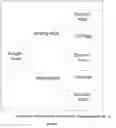 Fig. 01 - Identity Confidence Framework