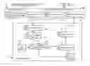 Fig. 01 - Platform for Societal Networking