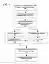 Fig. 02 - Method and system for providing cross-domain communication