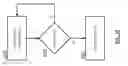 Fig. 10 - Slice server method and apparatus of dispersed digital storage vaults
