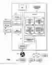 Fig. 02 - Avoiding conflict in update in distributed environment employing multiple clients