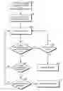 Fig. 01 - Advertisement insertion decisions for set top box management of advertisements