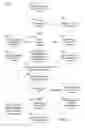 Fig. 08 - Adaptive HTTP authentication scheme selection