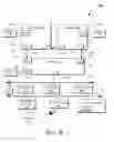 Fig. 07 - Theft management system and method