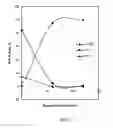 Fig. 02 - Process of making alkyl esters of free fatty acids
