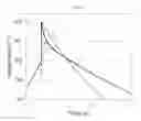 Fig. 07 - SYSTEM AND METHOD FOR REDUCING OBJECT DEFORMATION DURING A PULSED HEATING PROCESS