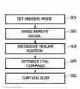 Fig. 01 - Luminaire and a method for controlling a luminaire