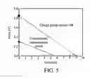 Fig. 06 - Charge pump circuits, systems, and operational methods thereof