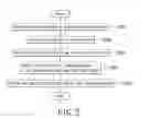 Fig. 03 - Method and system for detecting hidden ghost keys on keyboard matrix