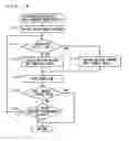 Fig. 15 - Image processing apparatus, data amount reducing method, and data amount reducing program embodied on computer readable medium